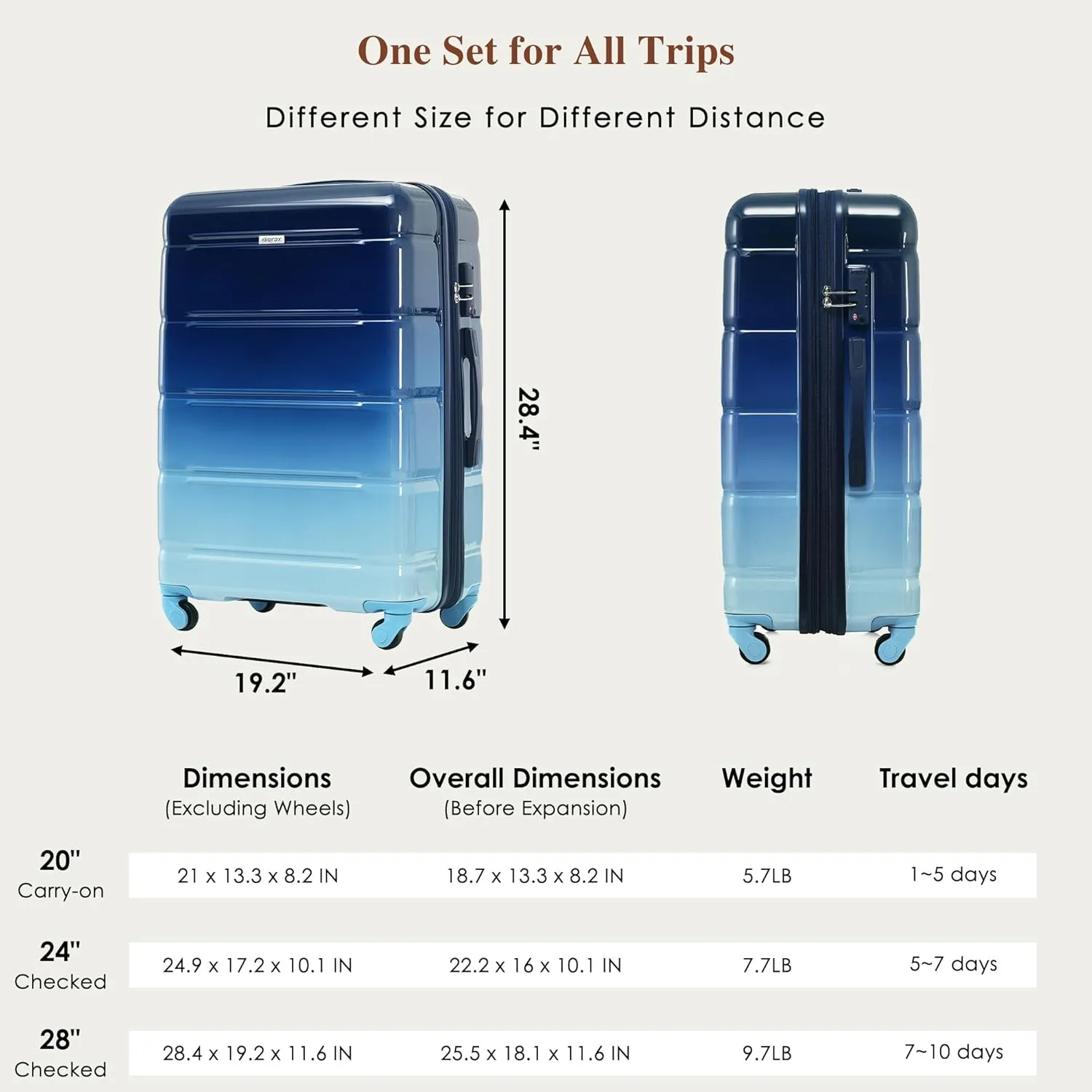 Merax Luggage Sets 3 Pcs Suit case, ABS Hardside Suitcases with Spinner Wheels Lightweight TSA Lock, Gradient Navy, 20/24/28 Inch