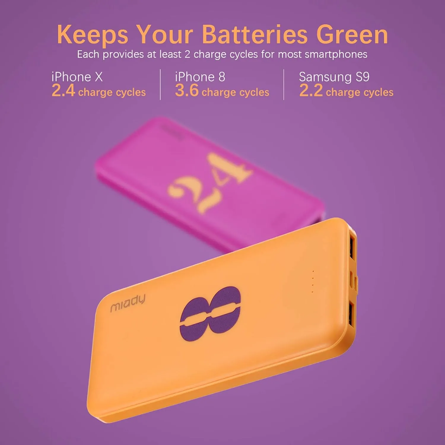 Miady 2-Pack 10000mAh Dual USB Portable Charger, Type-C Fast Charging Power Bank, Backup Battery Pack Compatible with iPhone 16/15/14/13 Galaxy S24/22 iPad Android etc (Yellow Purple)