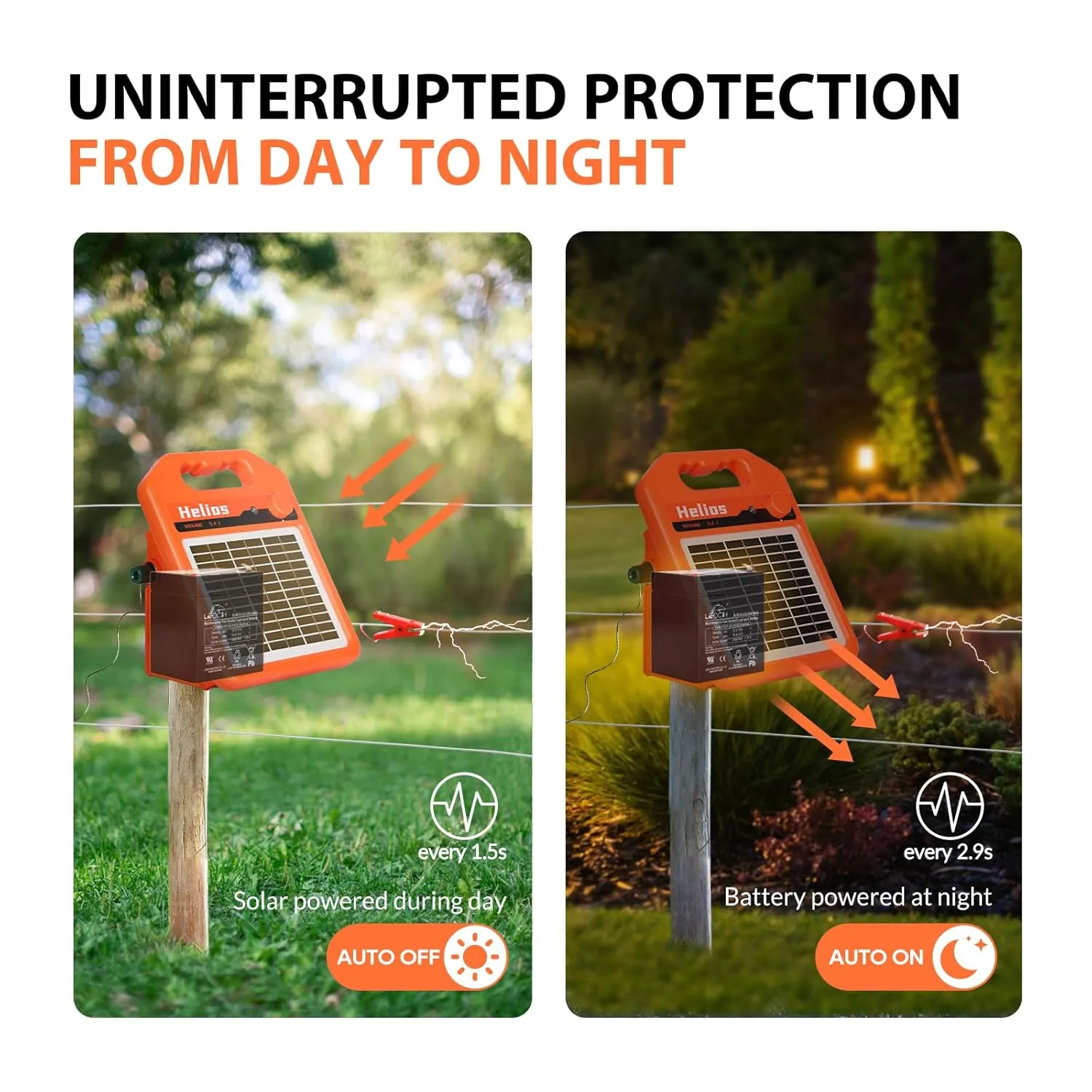 MINI400 30 Miles Solar Electric Fence Charger, 0.4 Joule Solar Electric Fence for Livestock, Horses, Cattle Sheep, Solar Fence Charger with Day or Night Mode, Easy Installation