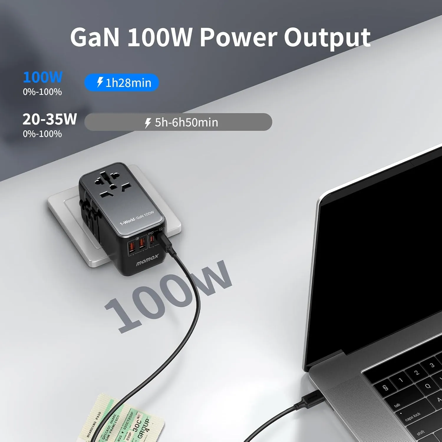 MOMAX Universal Travel Adapter, 100W Fast GaN International Power Adapter, 2PD USB-C 2QC USB-A Travel Adapter, US, UK, EU, AU Travel Adapter Worldwide for Laptops, Tablets, Phones, Vision Pro