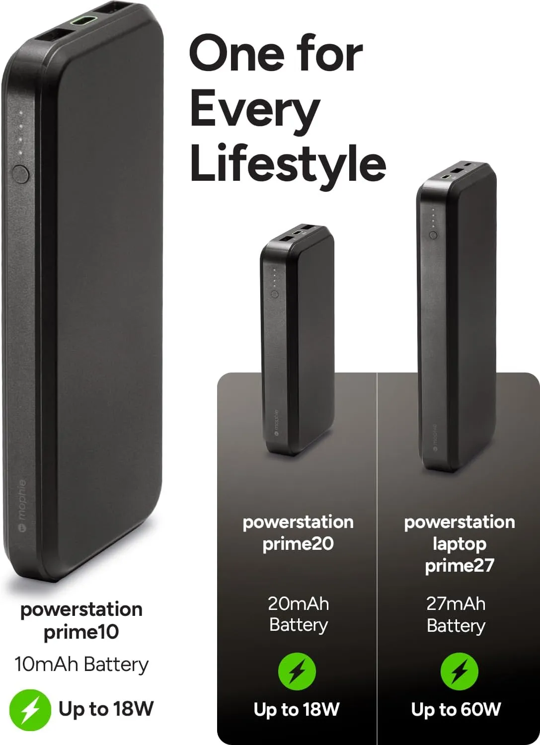 Mophie powerstation prime10 - Portable Power Bank with 10,000mAh Internal Battery, 18W USB-C PD Fast Charging, Charge 3 Devices Simultaneously, LED Power Indicator - Dog Paws