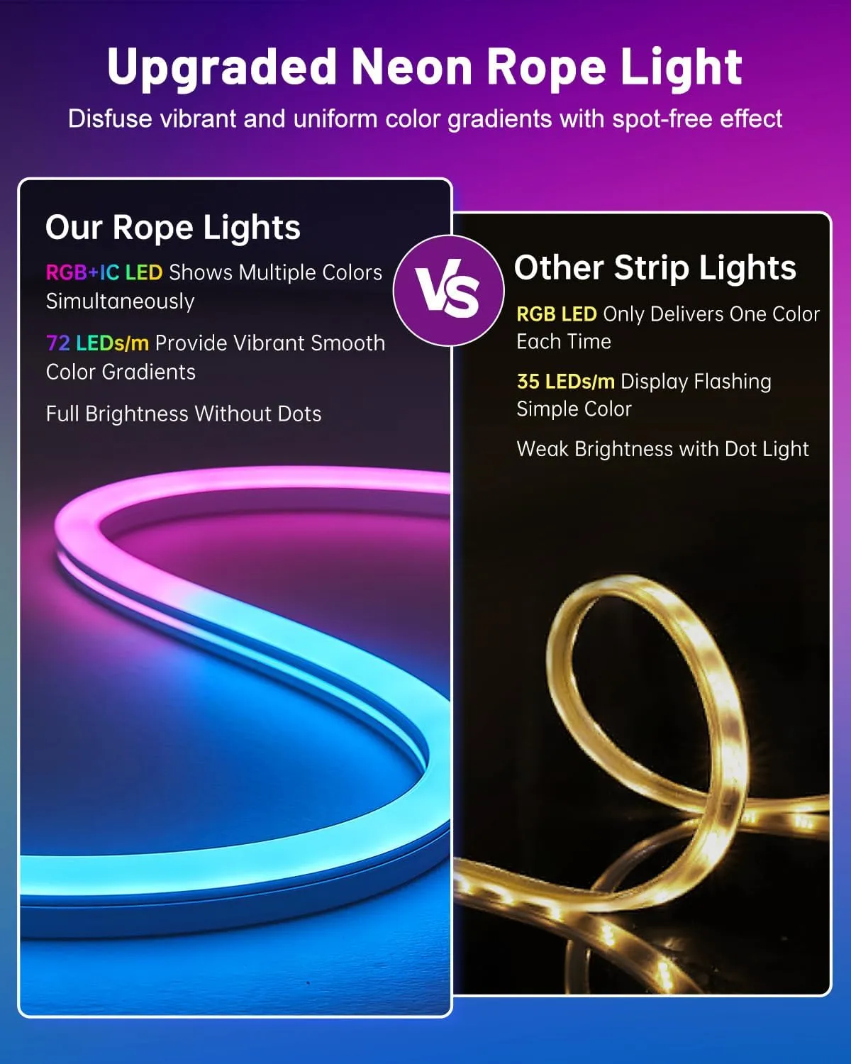 Neon Rope Lights, 16.4ft Smart RGB IC LED Strip Lights with App & Remote Control, IP67 Waterproof Flexible Neon String Lights for Bedroom, Music Sync, DIY Multiple Modes for Wall Gaming Christmas Home