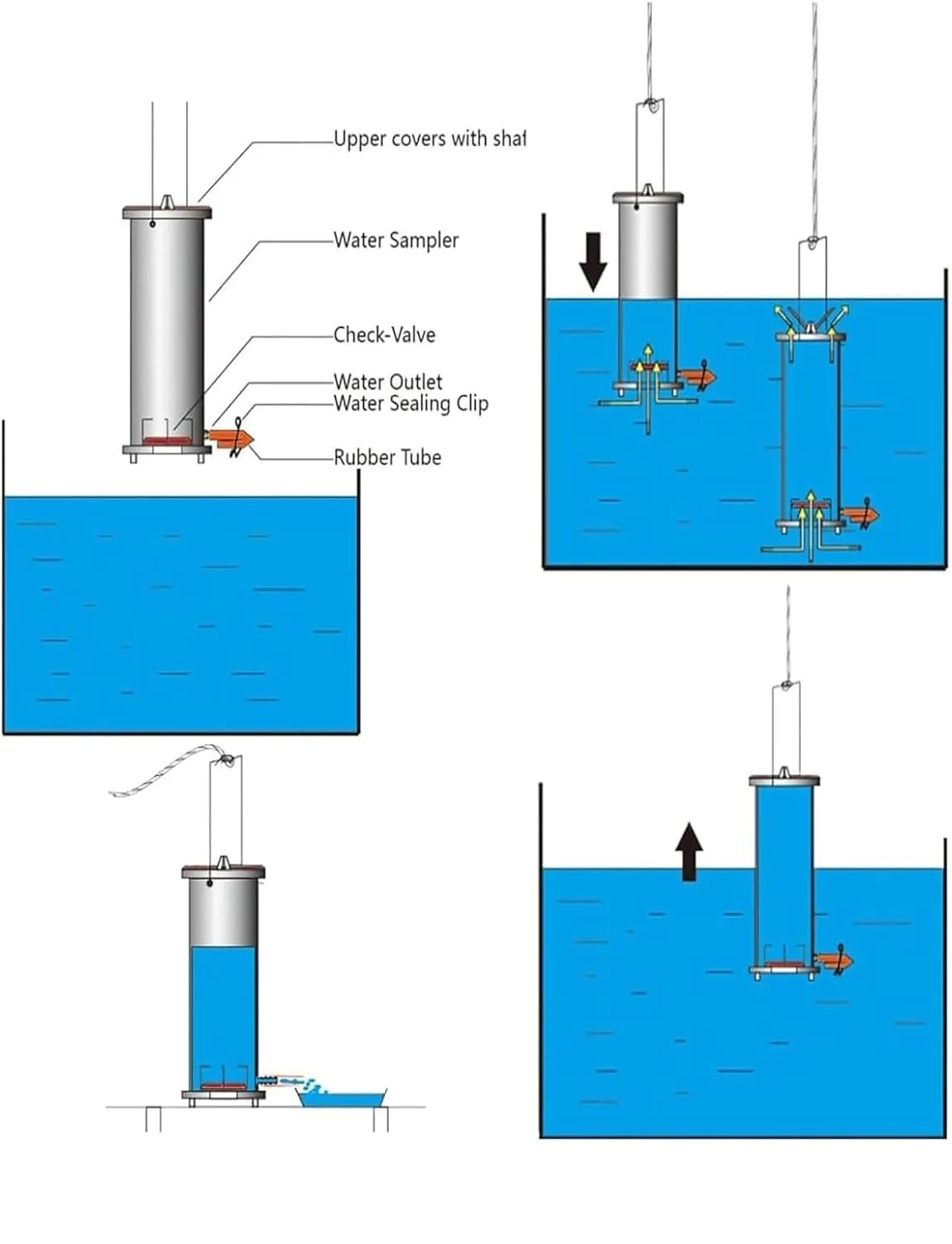 Oil Sampler Petroleum Sampler Liquid Bottle Sampling Can Zone Samplers for Oil Liquid(Style 1,1000ml)