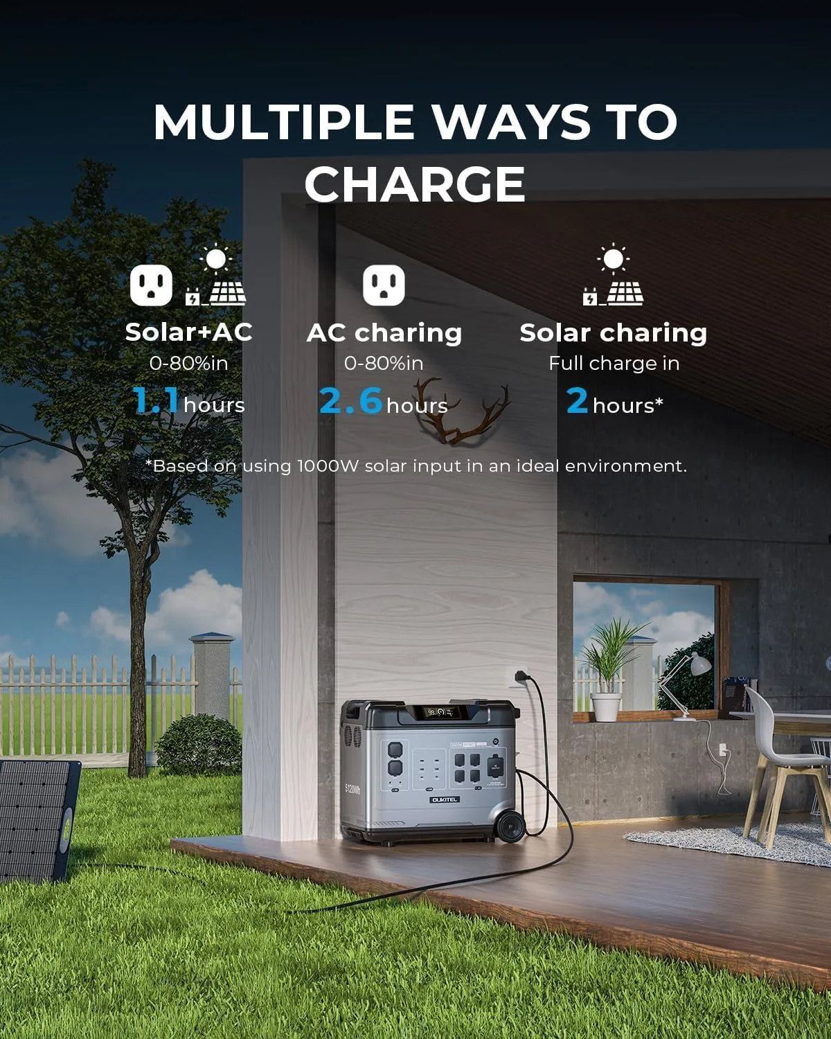OUKITEL P5000 Pro Solar Generator, 5120Wh Solar power station with 5x3600W AC Outlets (4000W Peak), 1800W Fast Charging, Emergency Power Station for Home, Camping & RVs, Battery Backup