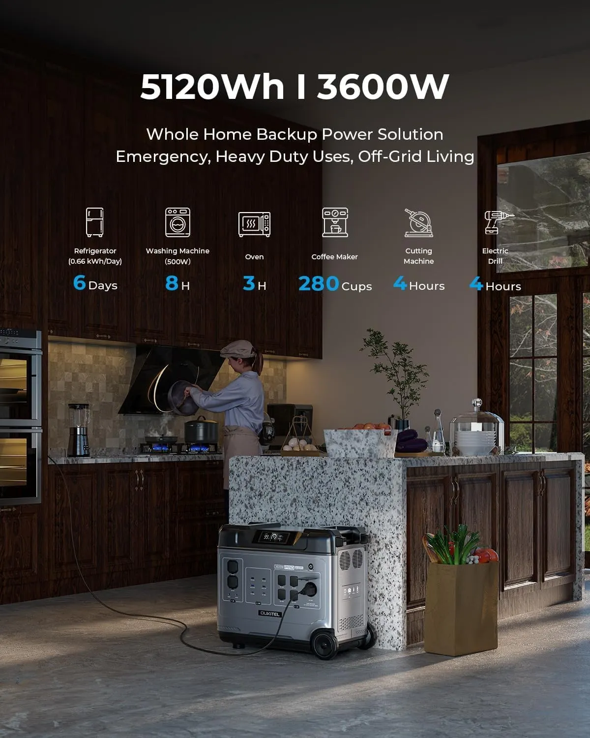 OUKITEL P5000 Pro Solar Generator, 5120Wh Solar power station with 5x3600W AC Outlets (4000W Peak), 1800W Fast Charging, Emergency Power Station for Home, Camping & RVs, Battery Backup