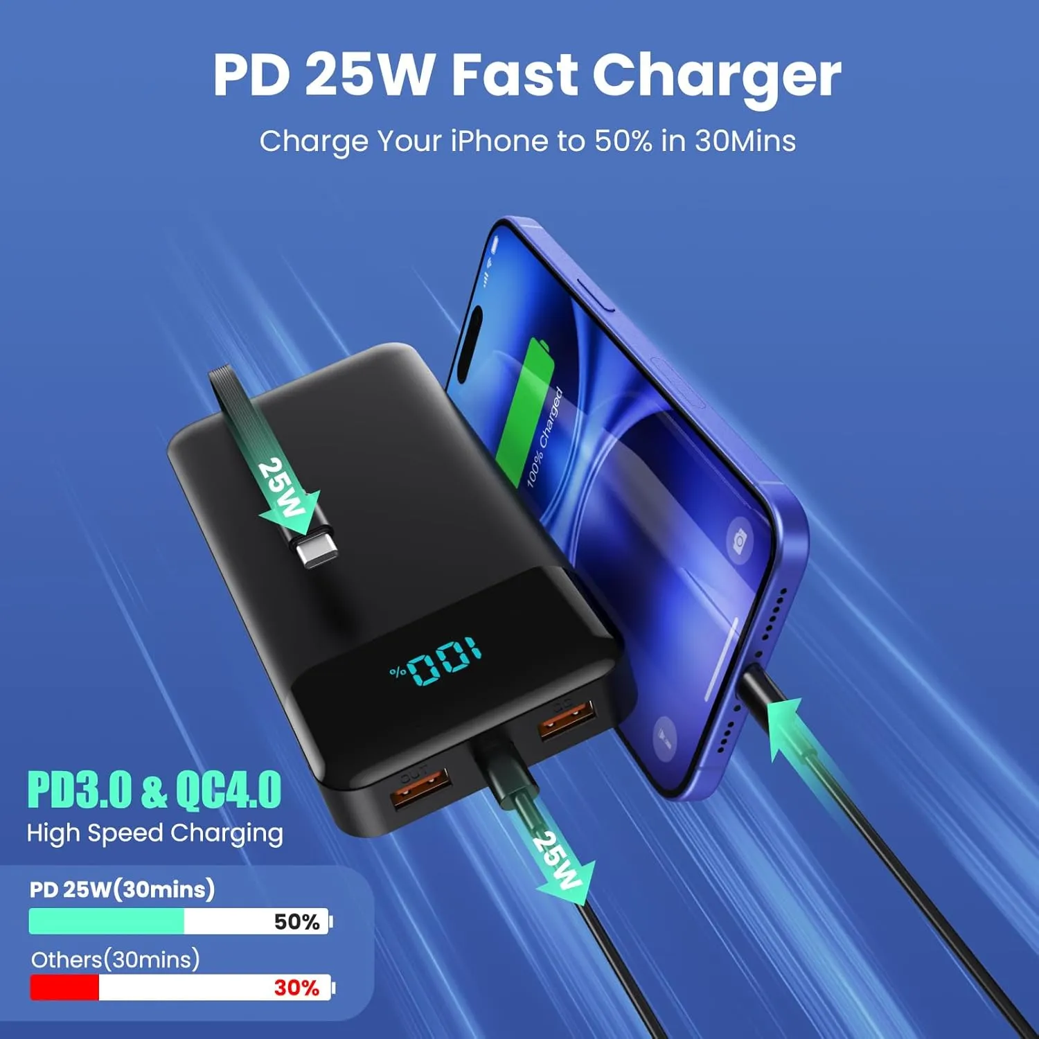 Portable Charger 40800mAh Power Bank with 3 Built-in Cable,25W PD USB C in&Out Power Bank Fast Phone Charging,QC4.0 LED Display Portable Battery Pack Compatible with iPhone 16/15,Samsung Android-Black