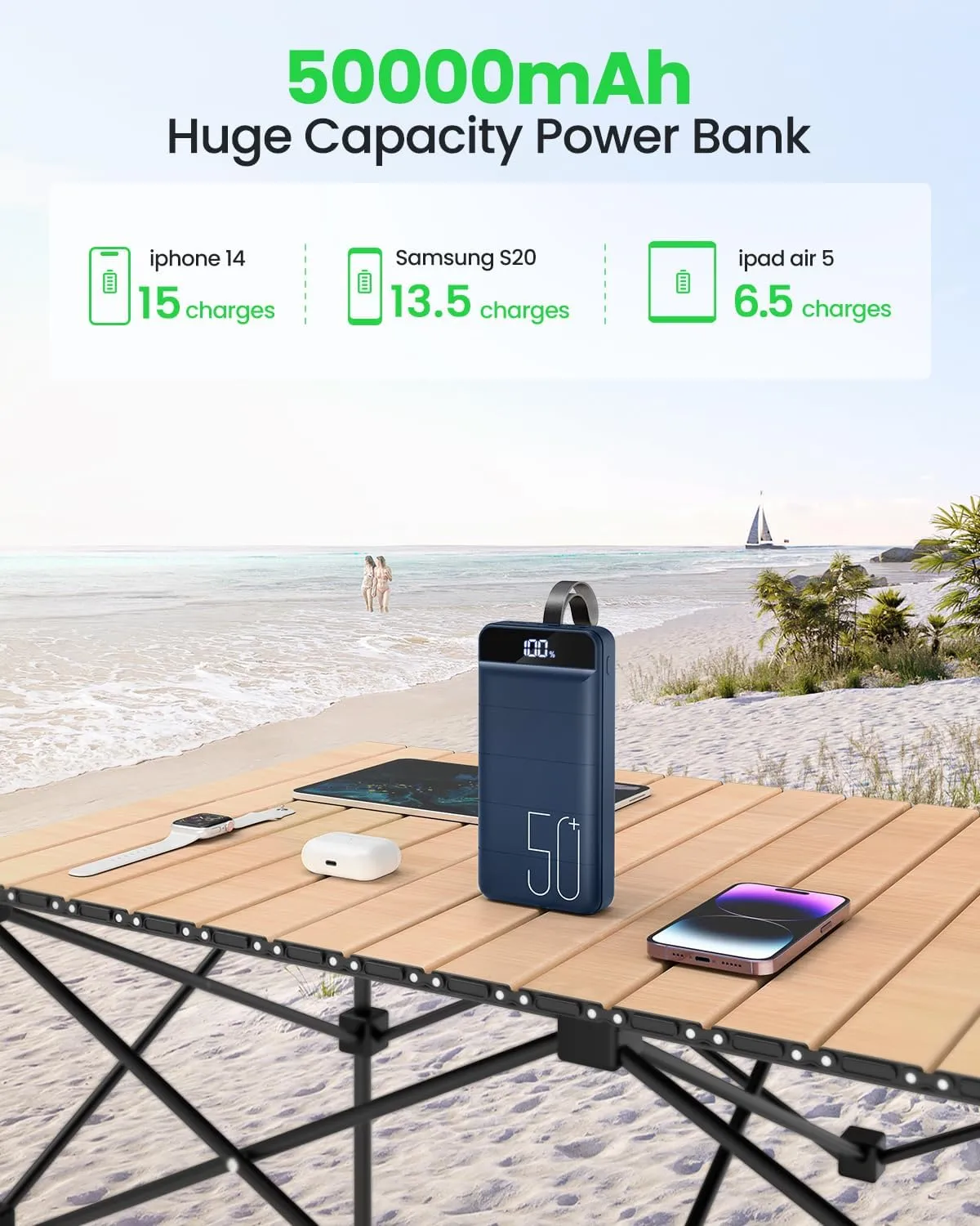 Portable Charger Power Bank 50000mAh Fast Charging 22.5W USB C Battery Pack Charger Portable with 4 Outputs & 3 Inputs High Capacity External Battery Charging Bank for iPhone, Samsung, Galaxy