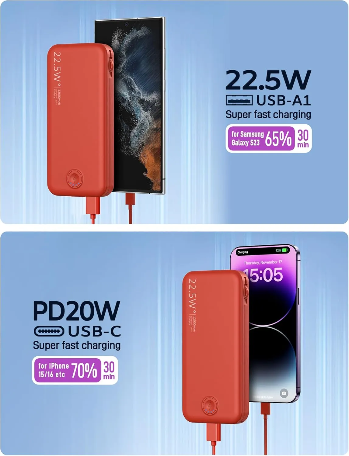 Portable Charger with Built in Cable and AC Wall Plug, USB C Power Bank 12000mAh 22.5W Super Fast Charging, Lightweight Portable Phone Charger Travel Battery Pack for iPhone, Samsung, Tablets (Red)