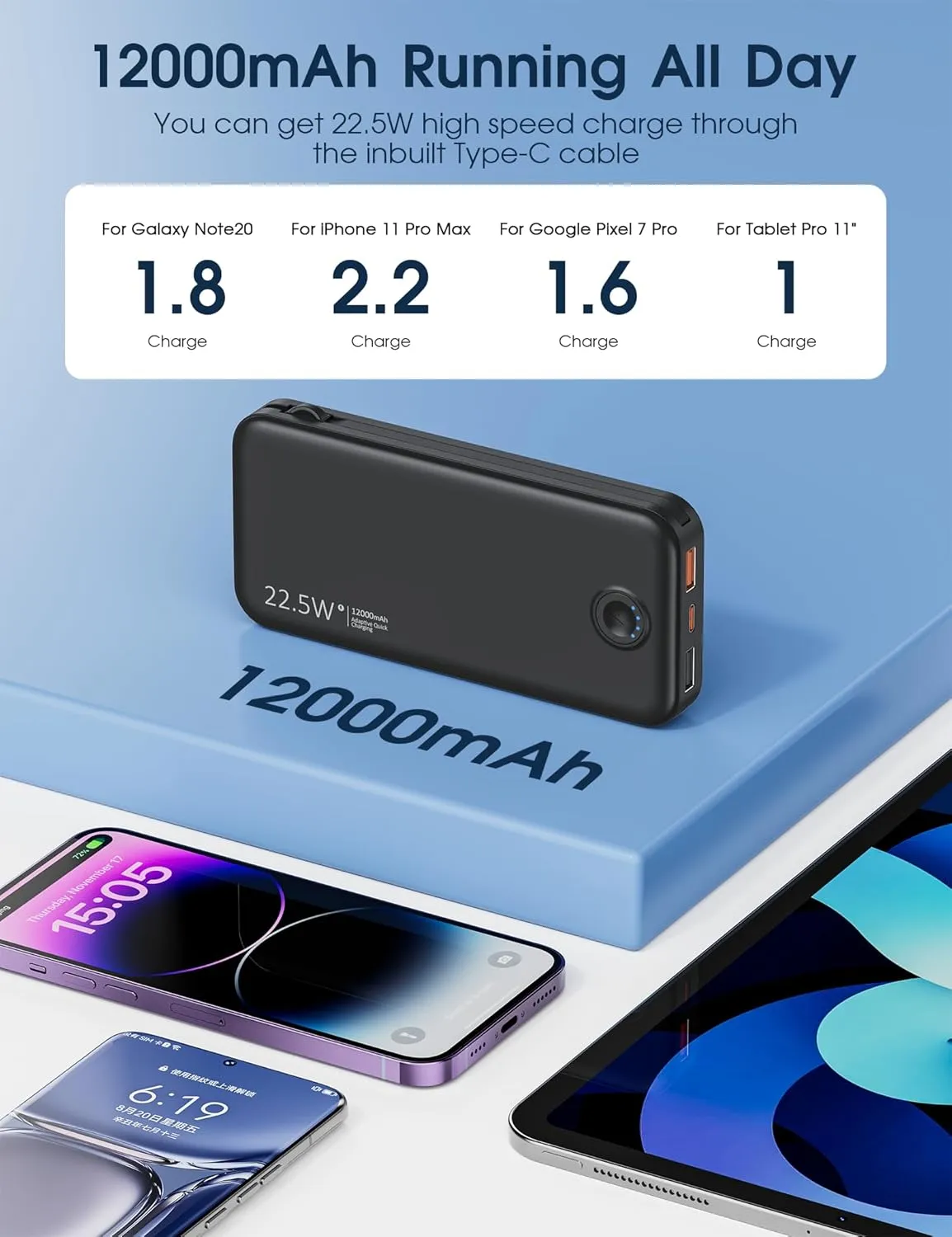 Portable Charger with Built in Cable and AC Wall Plug, USB C Power Bank 12000mAh 22.5W Super Fast Charging, Lightweight Portable Phone Charger Travel Battery Pack for iPhone, Samsung, Tablets