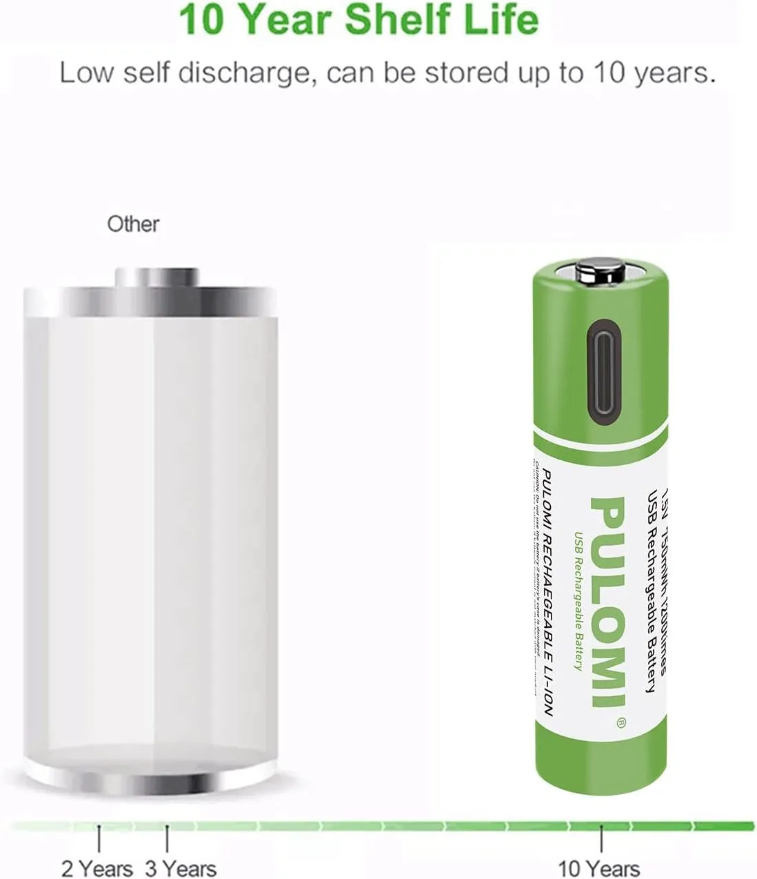 PULOMI USB Lithium ion Rechargeable AAA Battery, High Capacity 1.5V 550mWh Rechargeable AAA Battery, 1 H Fast Charge, 1200 Cycle with Type C Port Cable, Constant Output,8-Pack