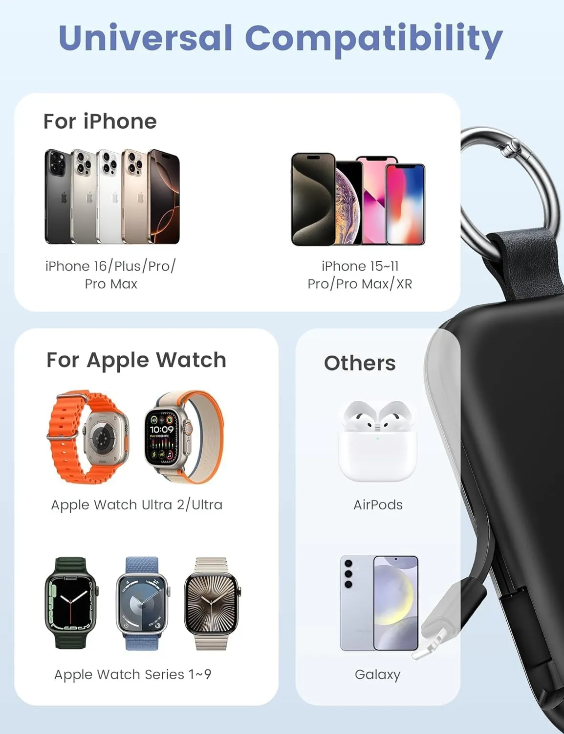 RORRY Portable Charger, 5000mAh Portable Charger Power Bank with Built-in Cables, Travel Keychain Battery Pack for Apple Watch Ultra 2/9/8/Ultra/7/6/SE/5, iPhone 16/15/14/13/12, Purple