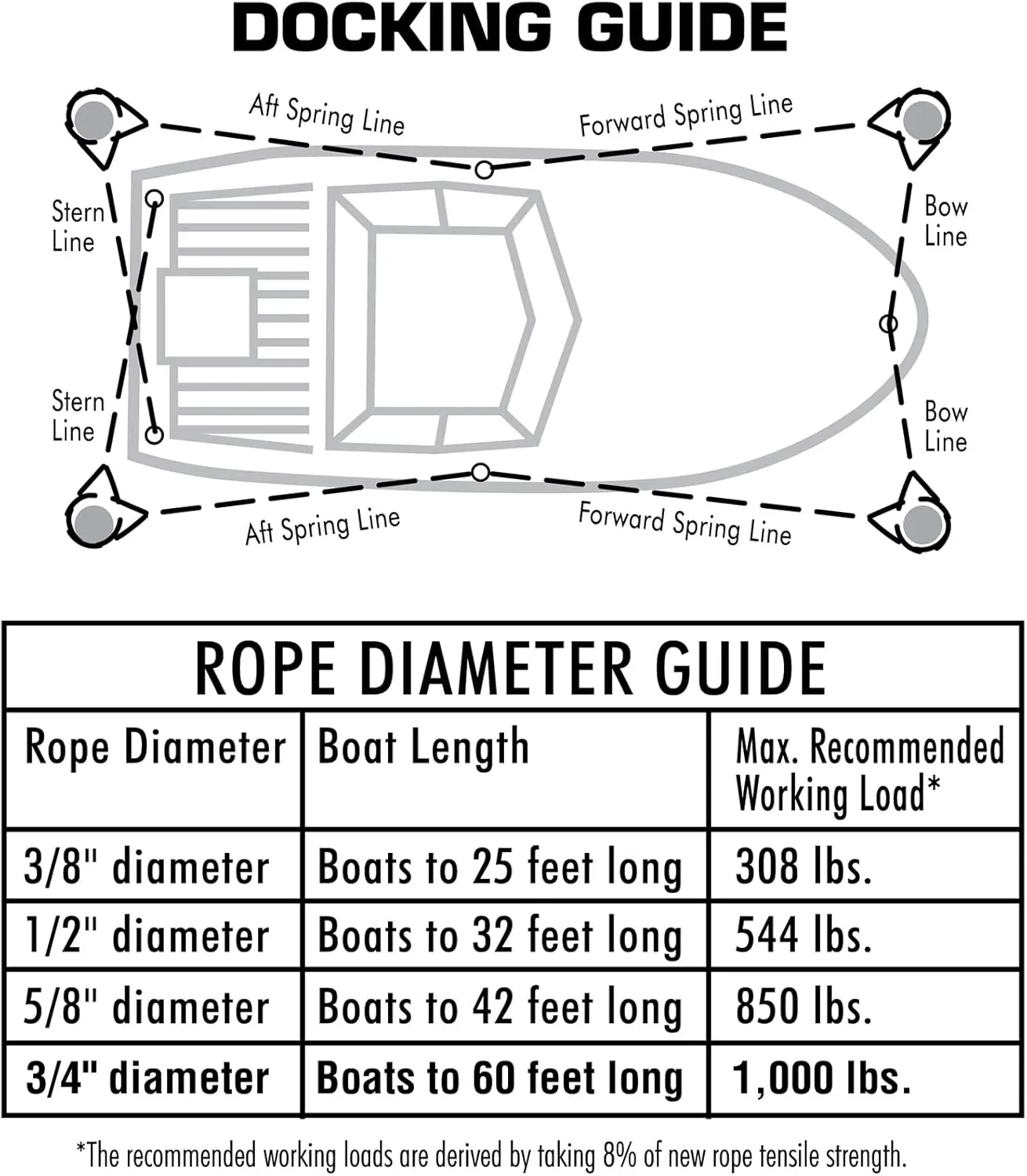 Seachoice 42551 Dock Rope for Boating - 3-Strand Twisted Nylon Dock Line, ½-Inch x 15 Feet, White