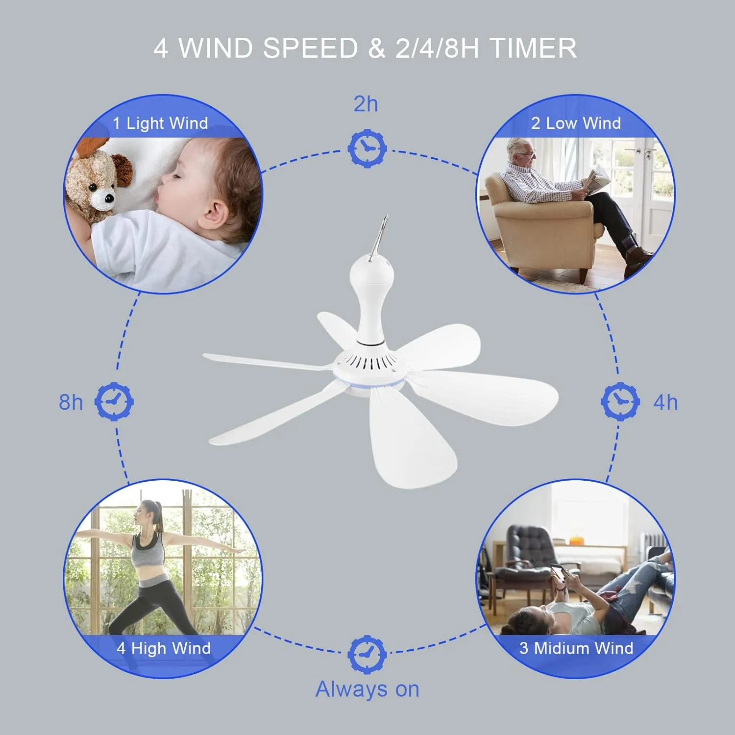 Silent USB Powered Ceiling Fan with Remote Control Timing 4 Speed, Quiet Small DC Plug in Ceiling Fan Hanging Fan for Camping Bed RV Tent Canopy Room