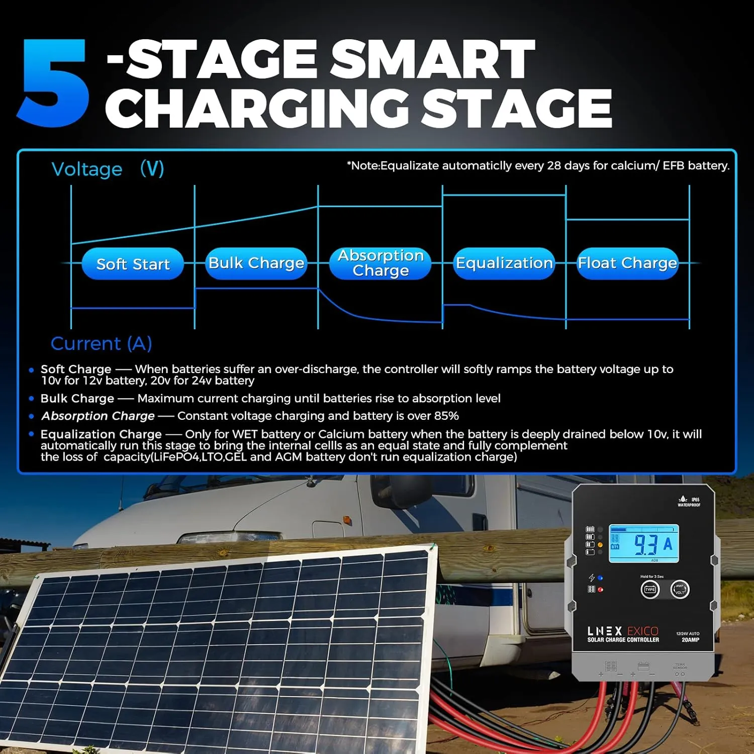 Solar Charge Controller Waterproof, 20A Super Thin Solar Panel Battery Intelligent Regulator with LCD Display 12V/24V PWM Solar Controller for LiFePO4,AGM, Gel, Flooded and Lithium Battery