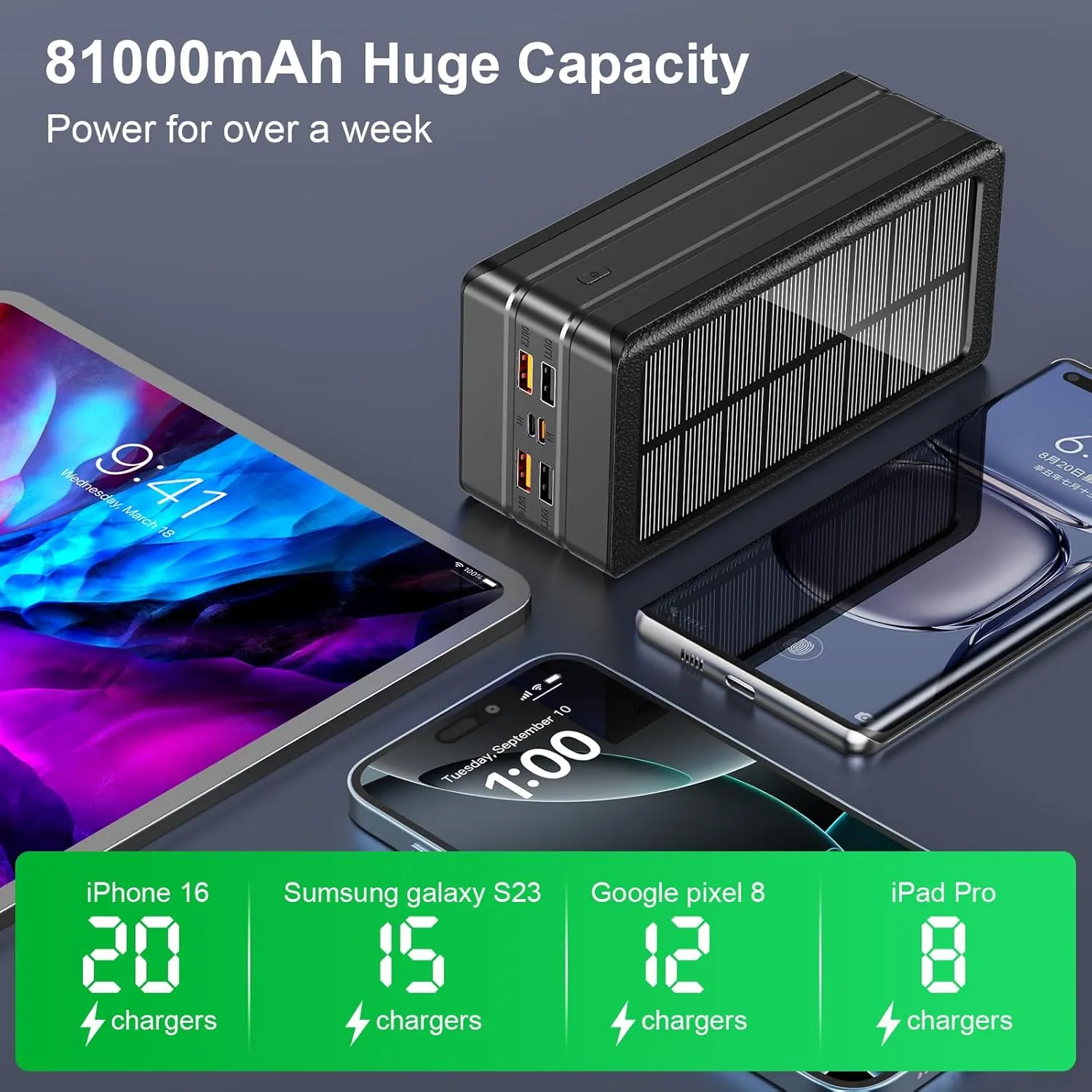 Solar Charger Power Bank 81000mAh Portable Charger USB-C in/Output PD 22.5W QC3.0 Fast Charging 5 Out Ports Battery Pack Built-in 32 Led Flashlights for iPhone Samsung Tablet Camping