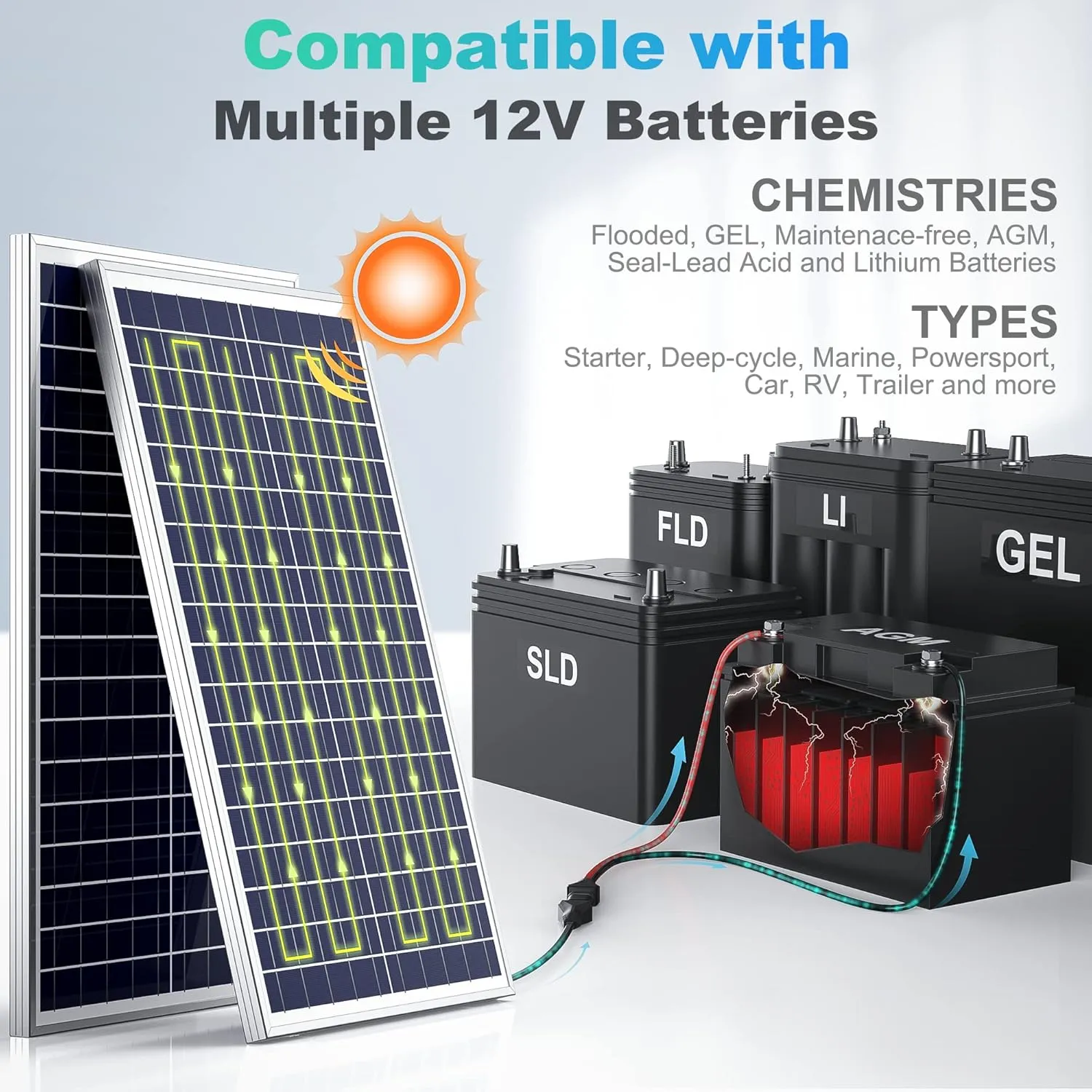 SUNER POWER 12V 30W Solar Battery Charger Maintainer, Built-in UltraSmart MPPT Controller, Adjustable Mount Bracket, Waterproof 30 Watt Solar Panel Kit for 12 Volt SLA Deey Cycle AGM Lifepo4 Battery