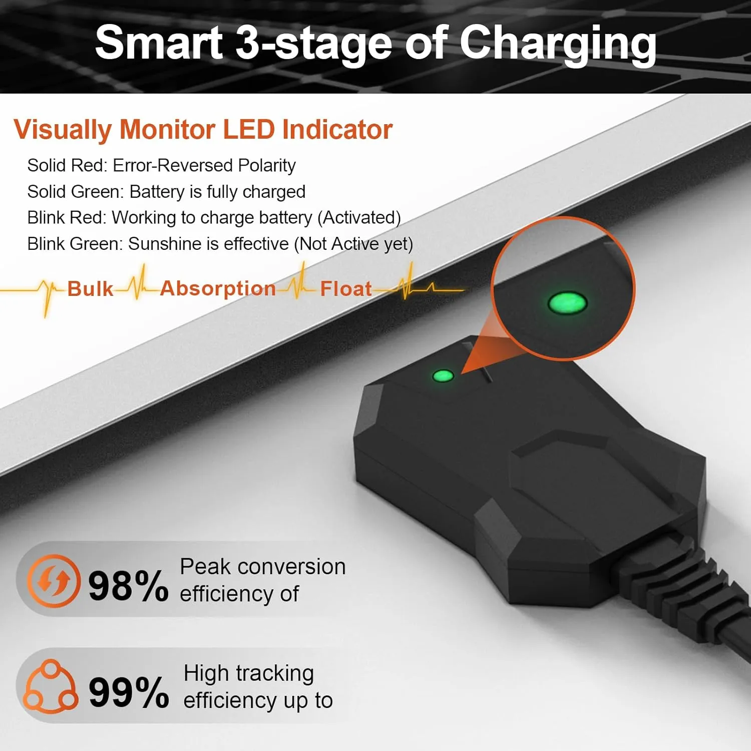 SUNER POWER 24V 20W Solar Battery Trickle Charger Maintainer, Built-in Smart MPPT Charge Controller, Waterproof 20 Watt Solar Panel Kits for 24 Volt Rechargeable Batteries