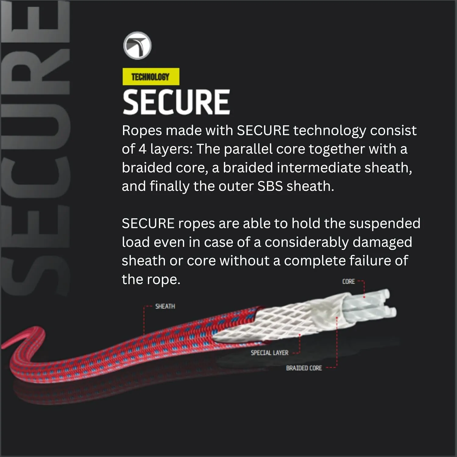 Tendon Secure Static Rope - Patented Secure Braiding Technology - UIAA Certified - Ideal for Both Indoor and Outdoor Work at Height (11mm x 60m - Coil) - Blue-Yellow