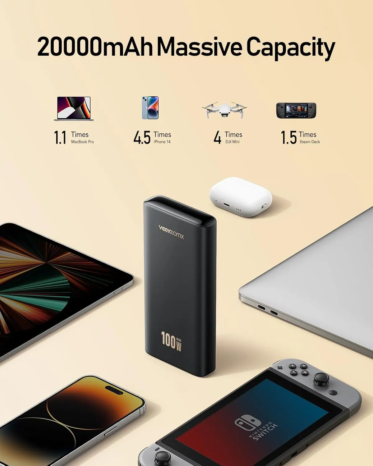 VEEKTOMX 100W Laptop Power Bank 20000mAh Fast Charging Portable Laptop Charger USB C PD 3.0 Battery Bank Compatible with iPhone15/14/13/12/11 Pro MacBook iPad Samsung Steam Deck Camera etc