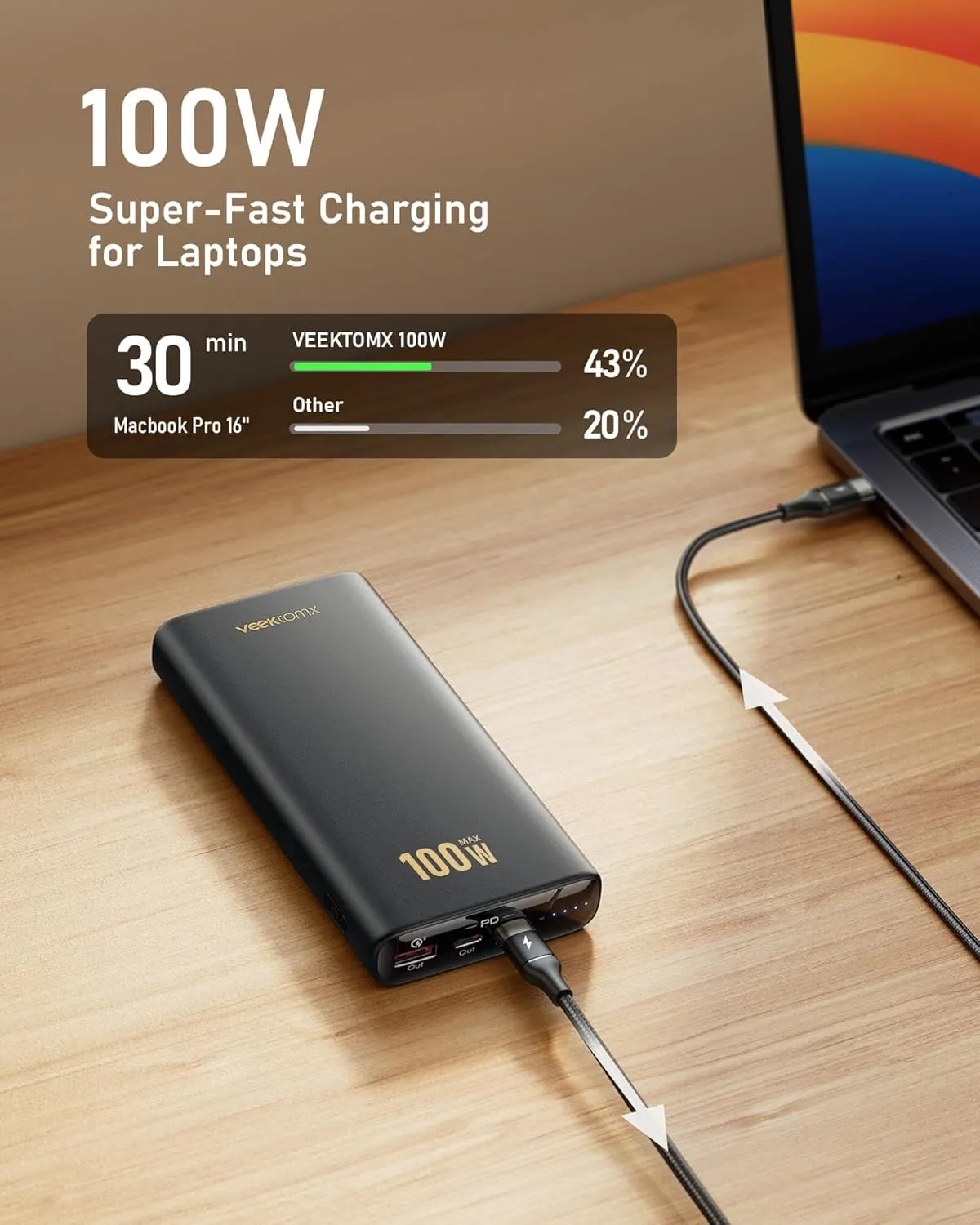 VEEKTOMX 100W Laptop Power Bank 20000mAh Fast Charging Portable Laptop Charger USB C PD 3.0 Battery Bank Compatible with iPhone15/14/13/12/11 Pro MacBook iPad Samsung Steam Deck Camera etc
