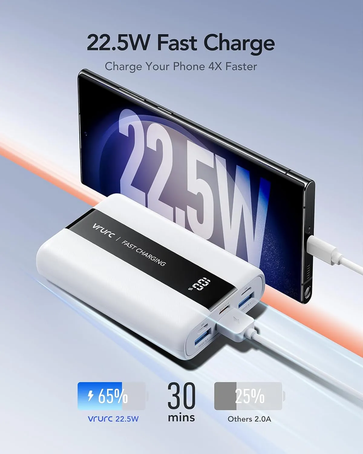 VRURC Power Bank,20000mAh Portable Charger Fast Charging,Compact Travel Essentail,4 Outputs 3 Inputs Battery Pack USB C for iPhone Series,Samsung,Android-White