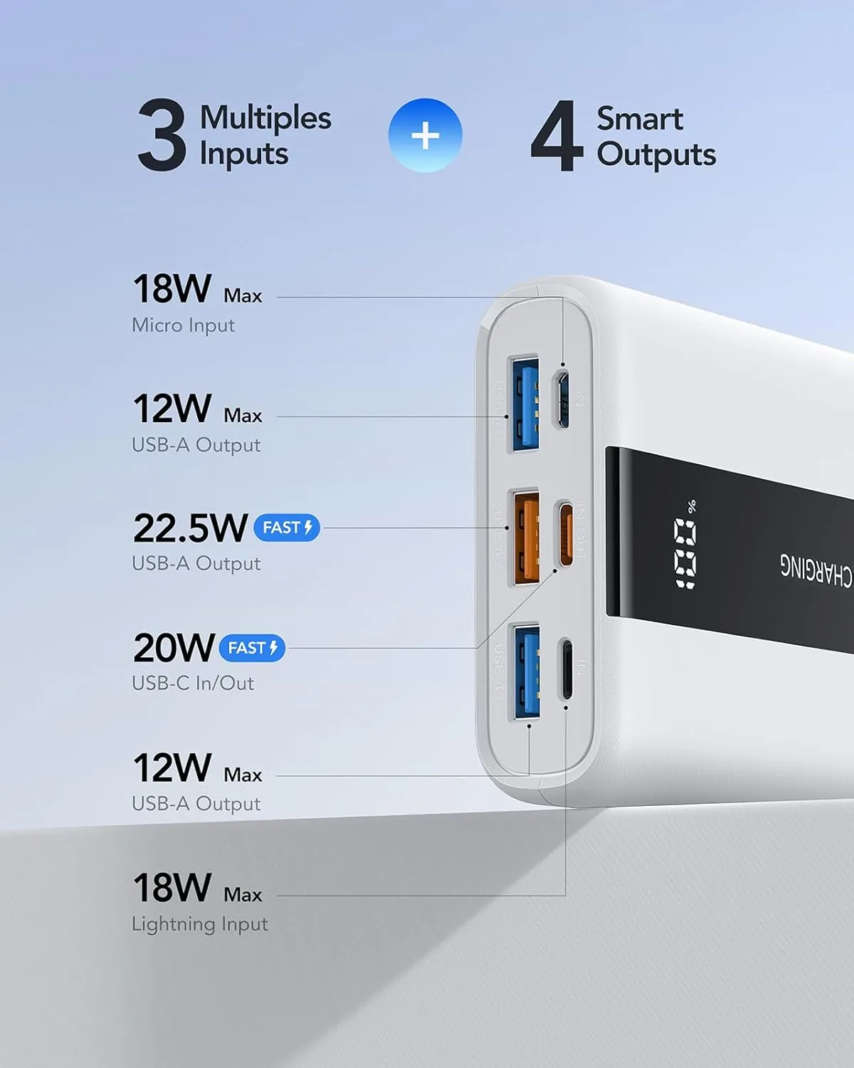 VRURC Power Bank,20000mAh Portable Charger Fast Charging,Compact Travel Essentail,4 Outputs 3 Inputs Battery Pack USB C for iPhone Series,Samsung,Android-White